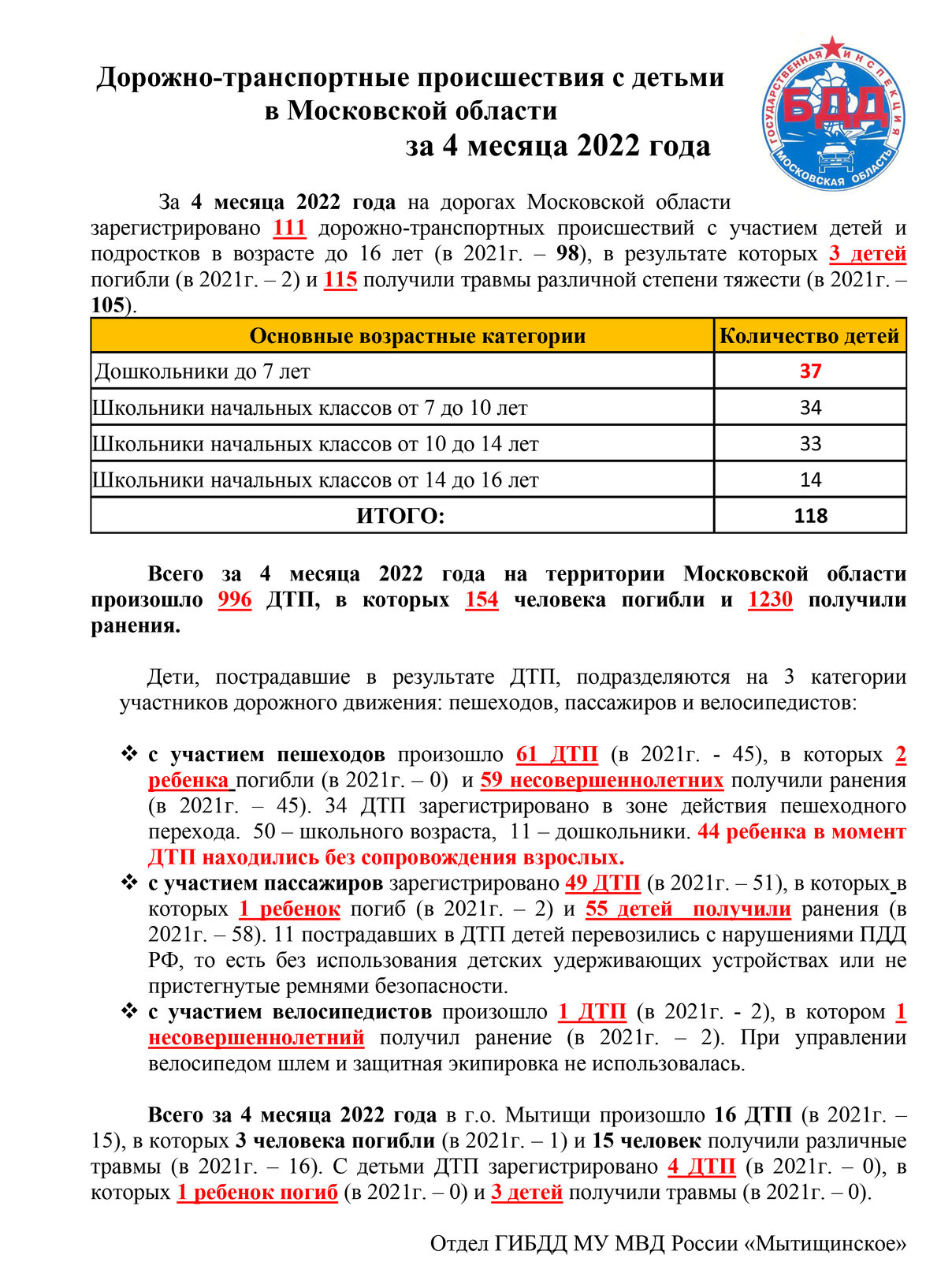 МБУ ДО Детская архитектурно-художественная школа «Архимед» г. Мытищи (МБУ  ДО «ДАХШ «Архимед»). Дорожная безопасность