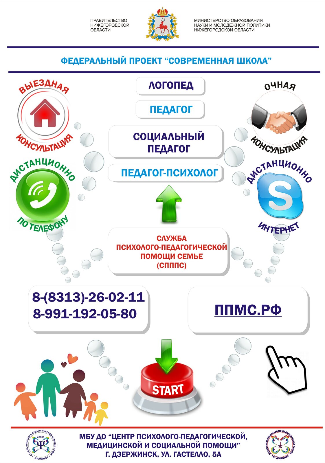 ППМС-центр г. Дзержинск. МБУ ДО «Центр психолого-педагогической,  медицинской и социальной помощи». Анкетирование родителей