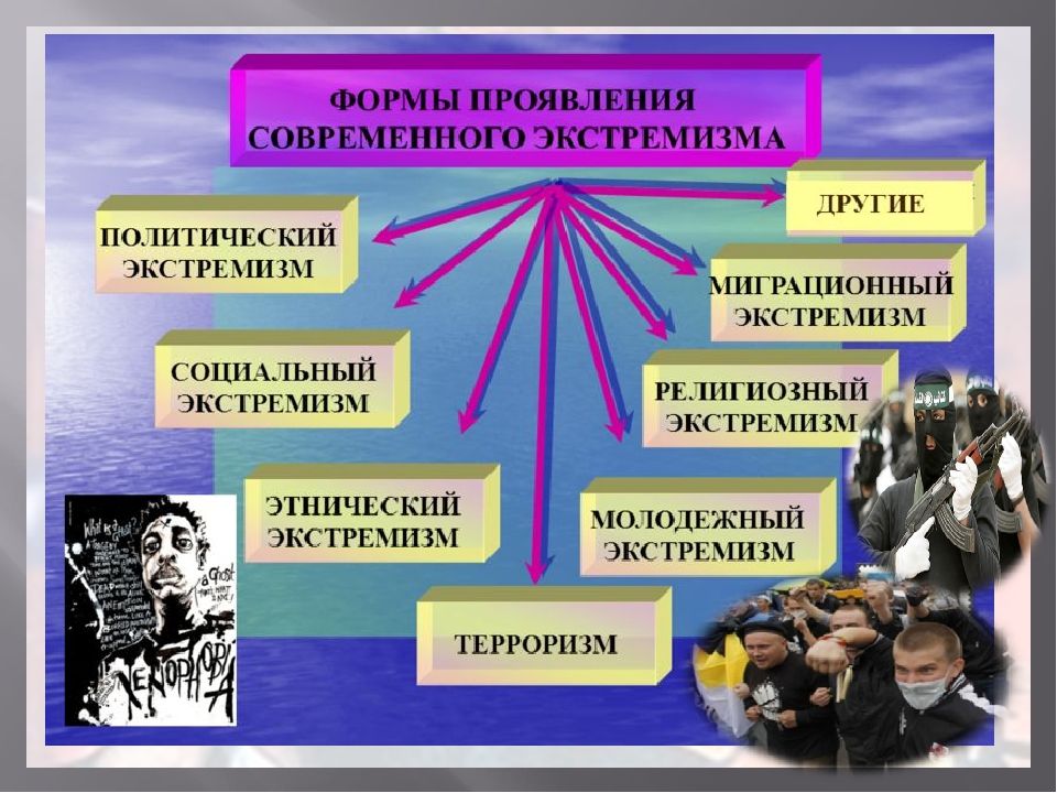 Проявила безопасности. Профилактика экстремизма и терроризма. Терроризм и экстремизм. Противодействие терроризму и экстремизму. Профилактика экстремизма и терроризма в подростковой среде.