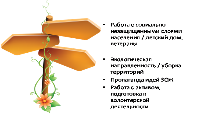Направления работы: