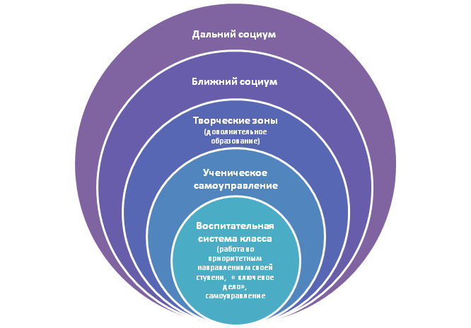 структура