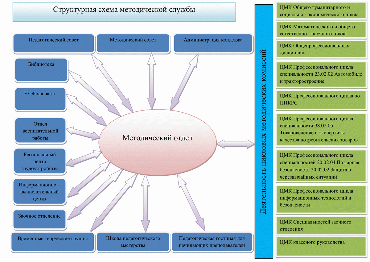 ТМехК | Методическая работа