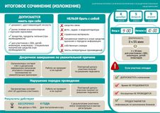 Итоговое собеседование 2025 г.