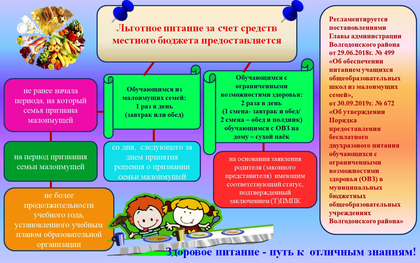 МБОУ: Прогрессовская ООШ. ЛЬГОТНОЕ ПИТАНИЕ