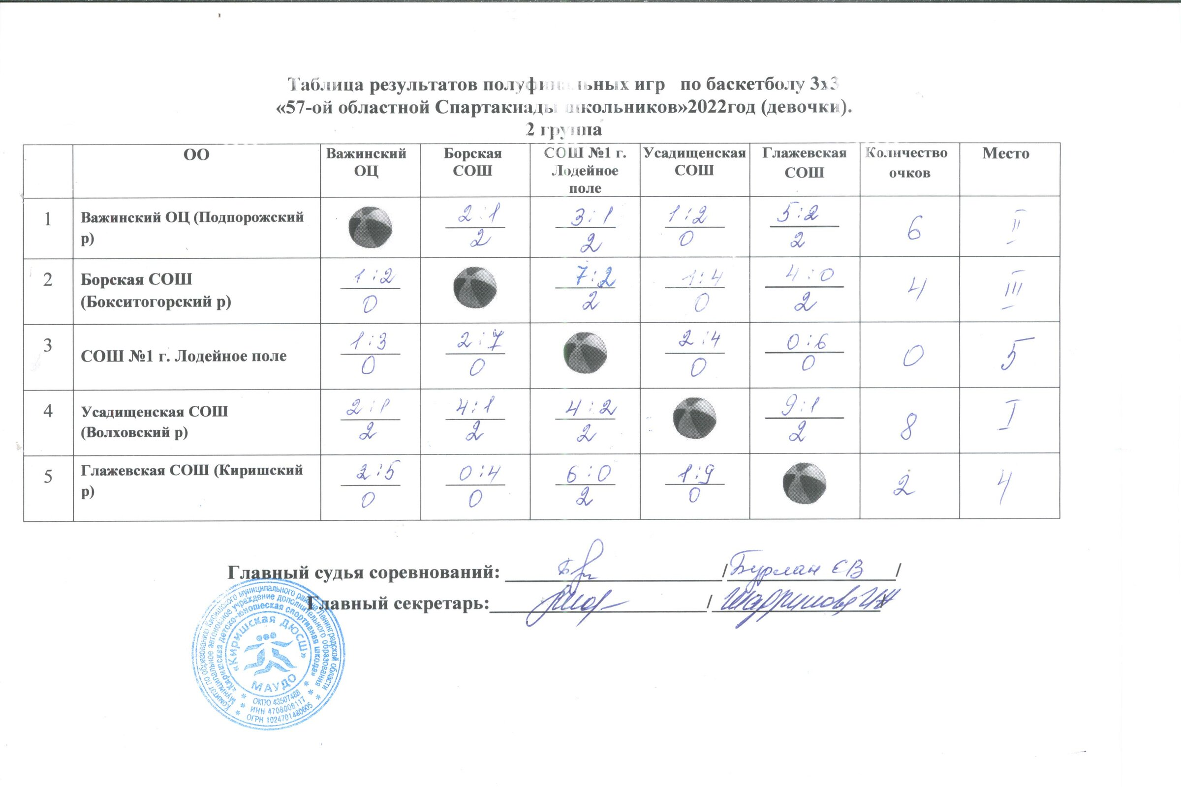 Комитет образования администрации Бокситогорского муниципального района  Ленинградской области. Областная Спартакиада школьников Ленинградской  области