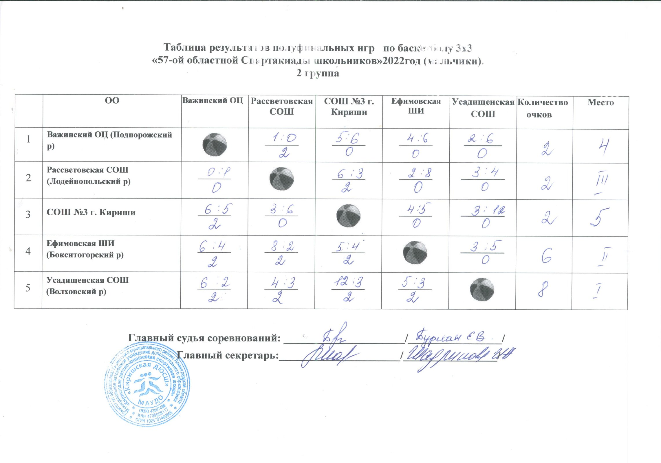 Комитет образования администрации Бокситогорского муниципального района  Ленинградской области. Областная Спартакиада школьников Ленинградской  области