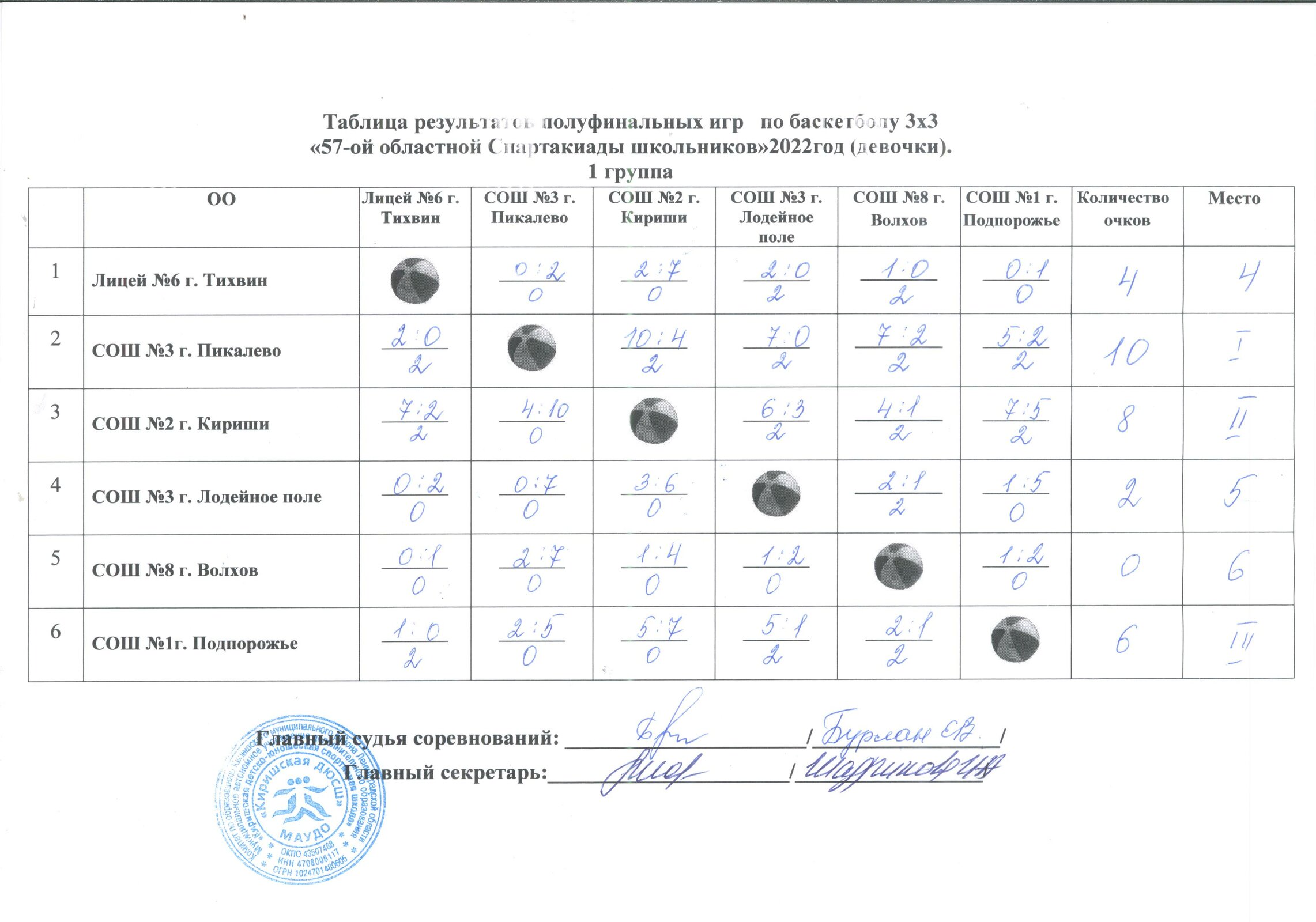 Комитет образования администрации Бокситогорского муниципального района  Ленинградской области. Областная Спартакиада школьников Ленинградской  области