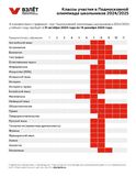 График олимпиады в разрезе предметов