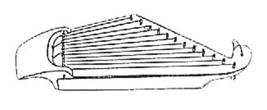 Диатоническое кантеле