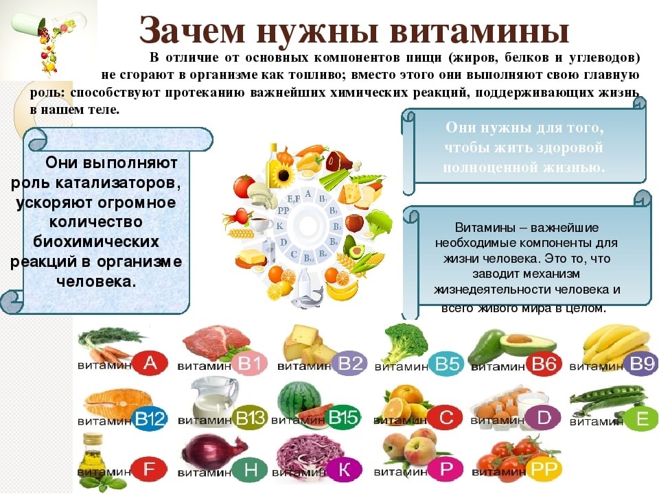 Какие витамины пить при занятиях в тренажерном зале