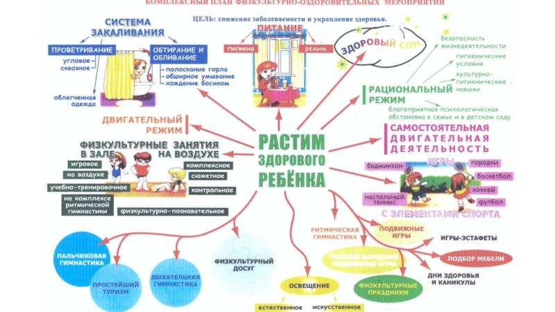 Карта здорового образа жизни образец заполнения