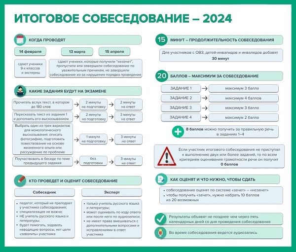 Памятка родителям о проведении итогового собеседования