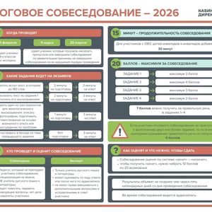 УСТНОЕ СОБЕСЕДОВАНИЕ ПО РУССКОМУ ЯЗЫКУ В 2026 ГОДУ.