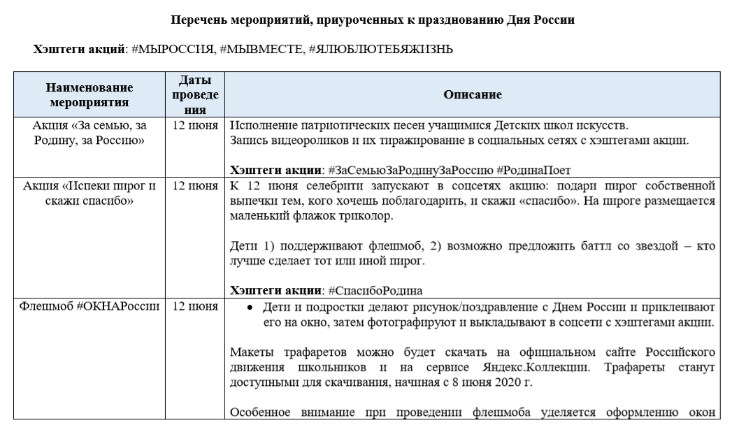 Как писать сценарный план. Программа корпоративного мероприятия образец. Список активностей. Проведение мероприятий приуроченных. Спортивное мероприятие посвященное дню победы.