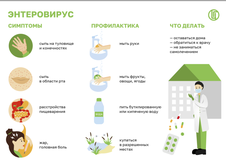 Энтеровирус симптомы