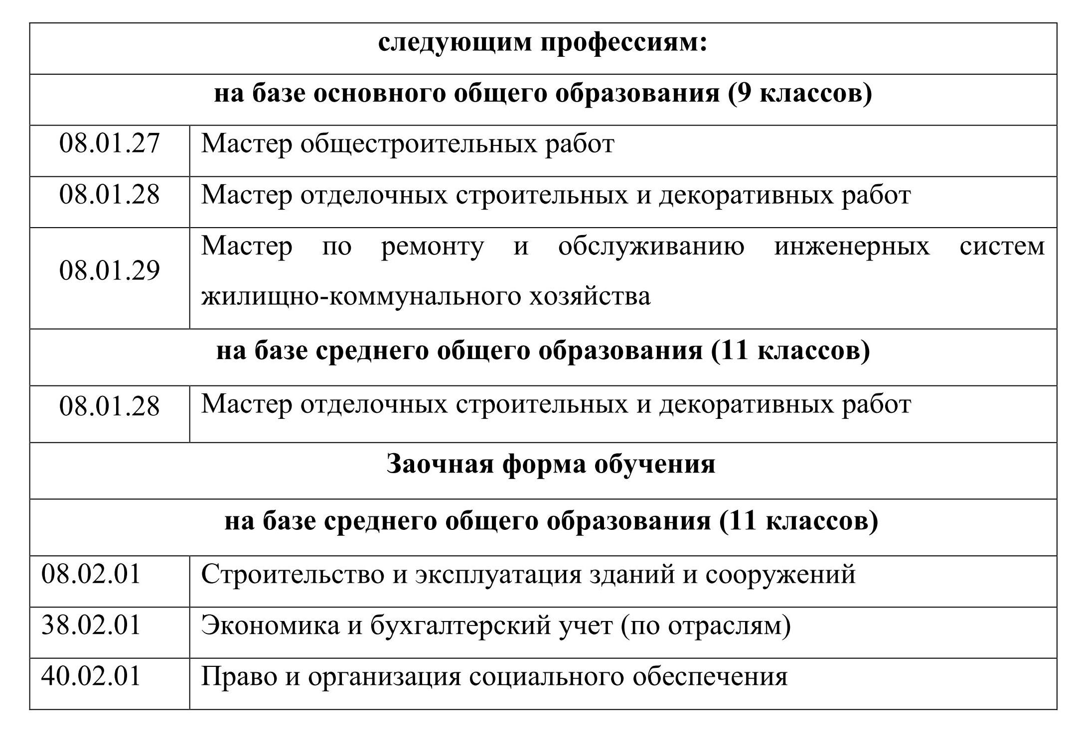 Специальности после 9 волгоград. ГРТ старый Оскол специальности после 9 класса.