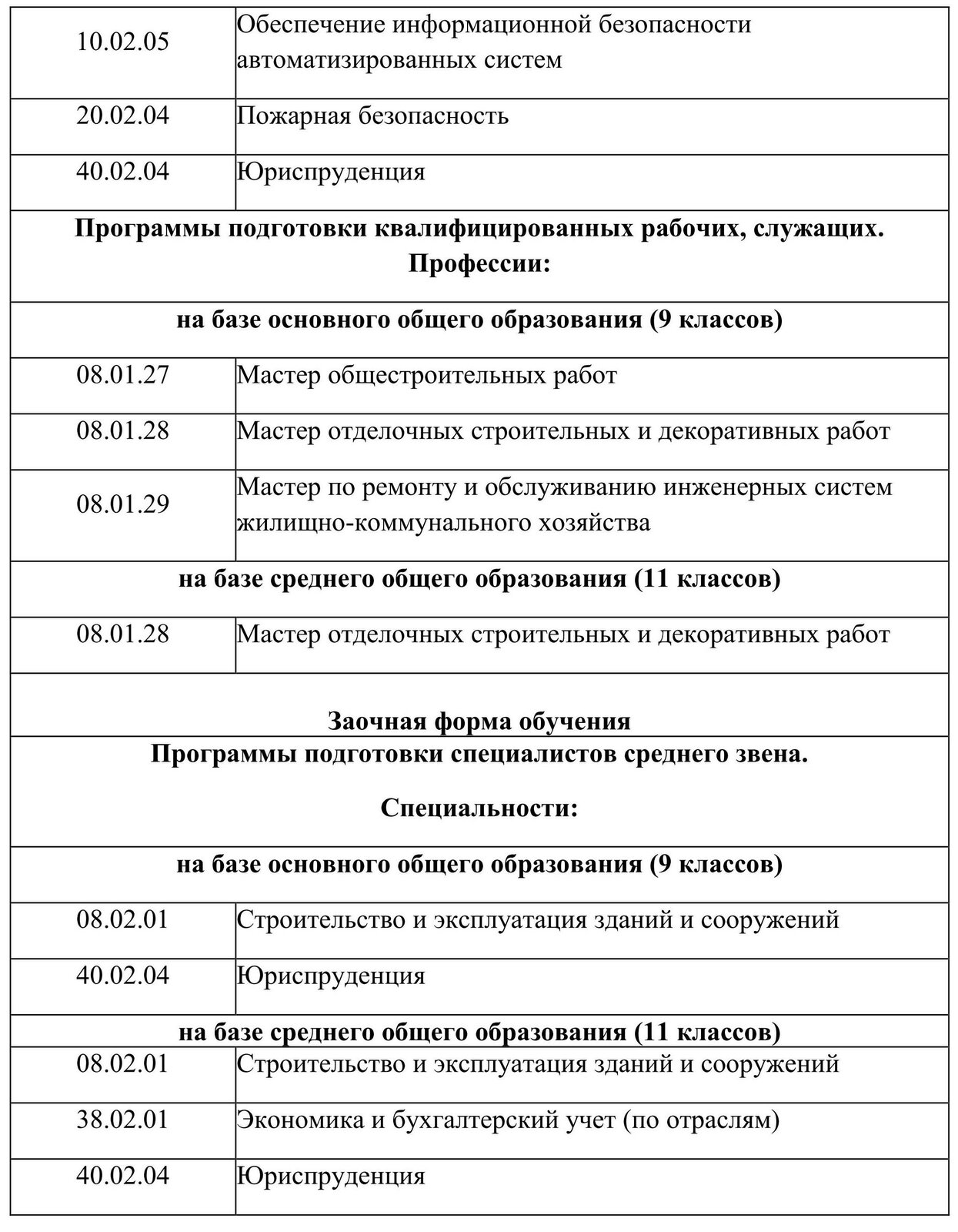 Волгоградский строительный техникум. Абитуриенту