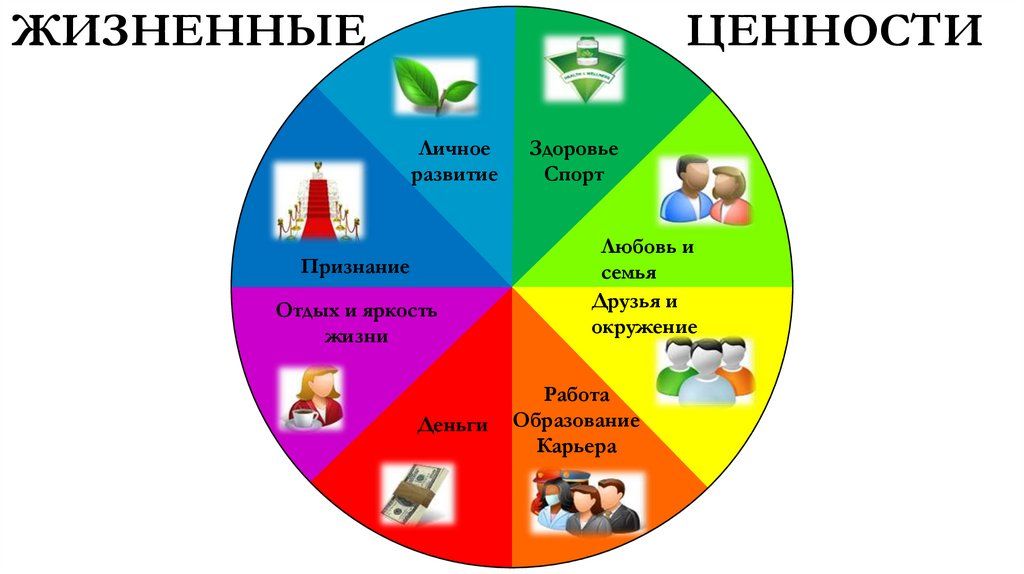 Ценности лагерной жизни презентация