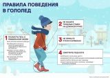 Памятка "Правила поведения в гололед"