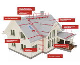 Элементы безопасности кровли