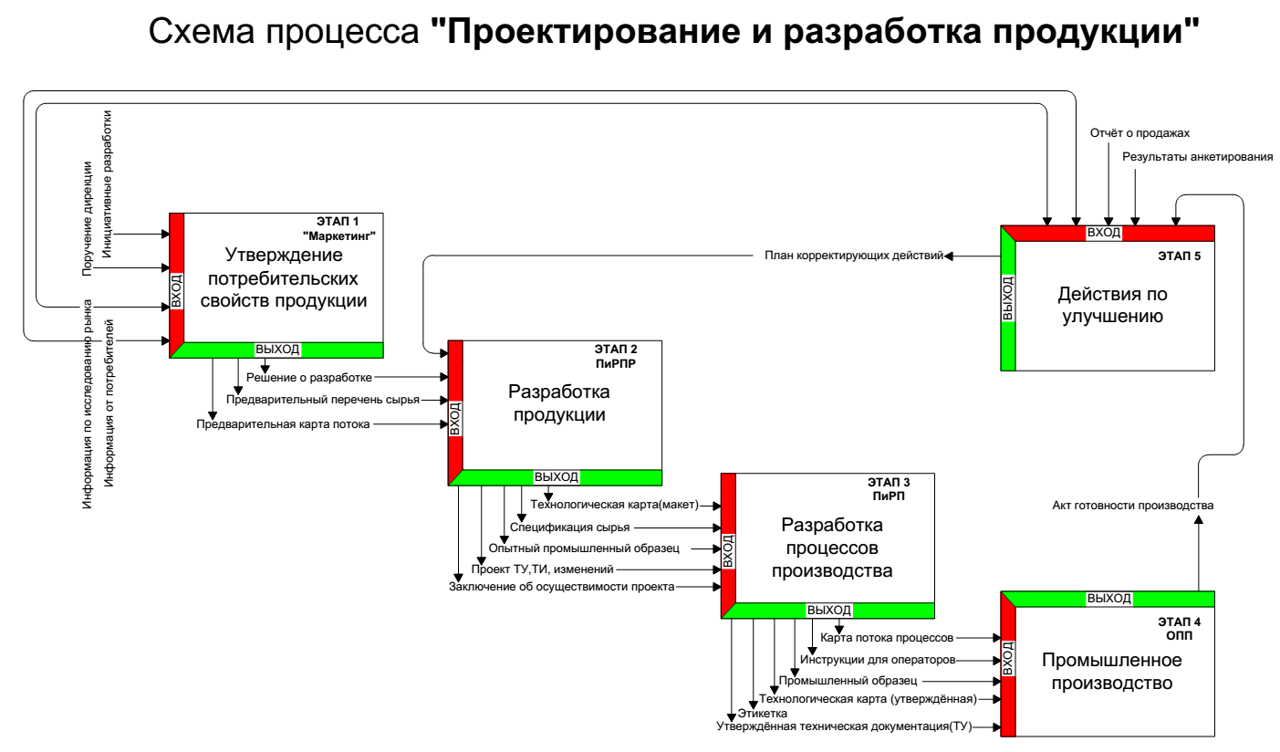 ОБУХОВ ТХ. Упаковка продукции. Packaging