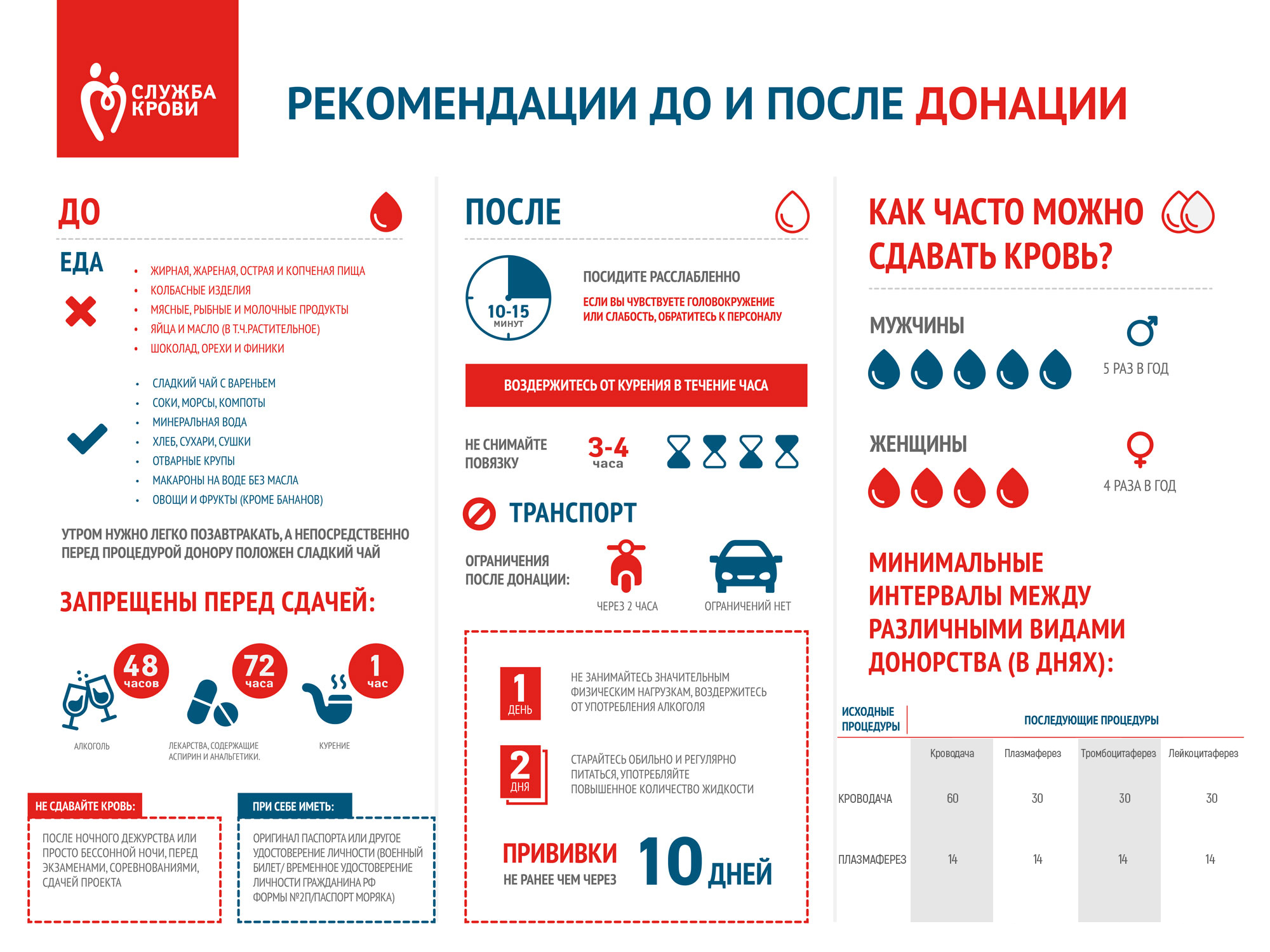 МОУ «Средняя школа №3». Здоровый образ жизни