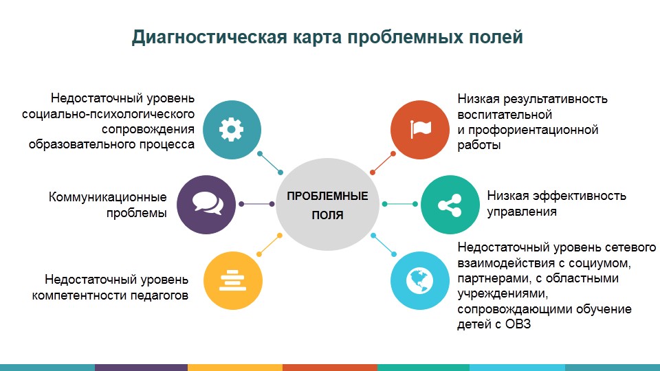 Система работы. Система работы со школами с низкими результатами обучения. Повышение качества образования в школах с низкими результатами. Задачи по улучшению качества образования. Школы с низкими образовательными результатами.