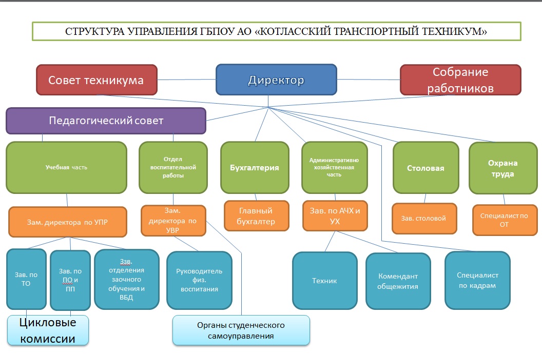 Школьный зал в управление огэ