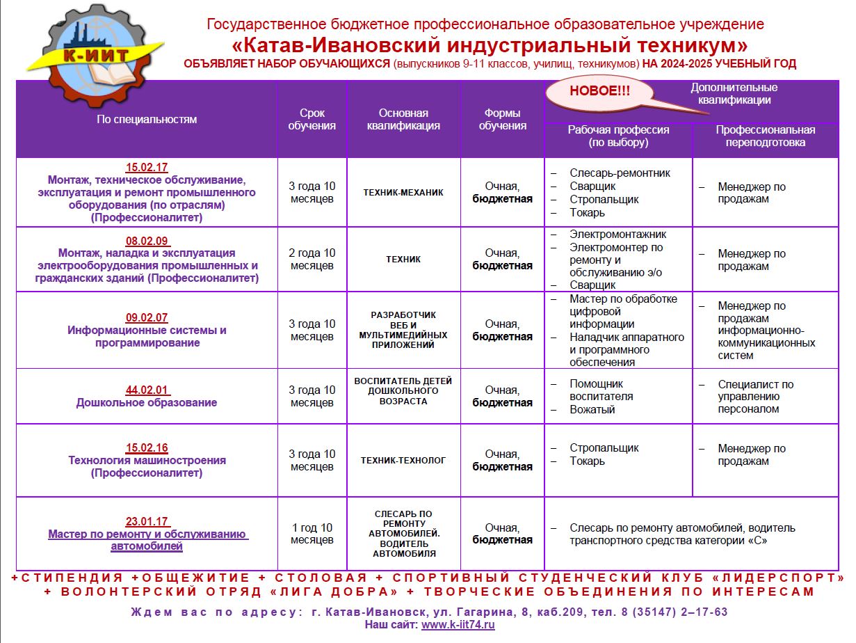 Катав-Ивановский индустриальный техникум. Объявление о приеме