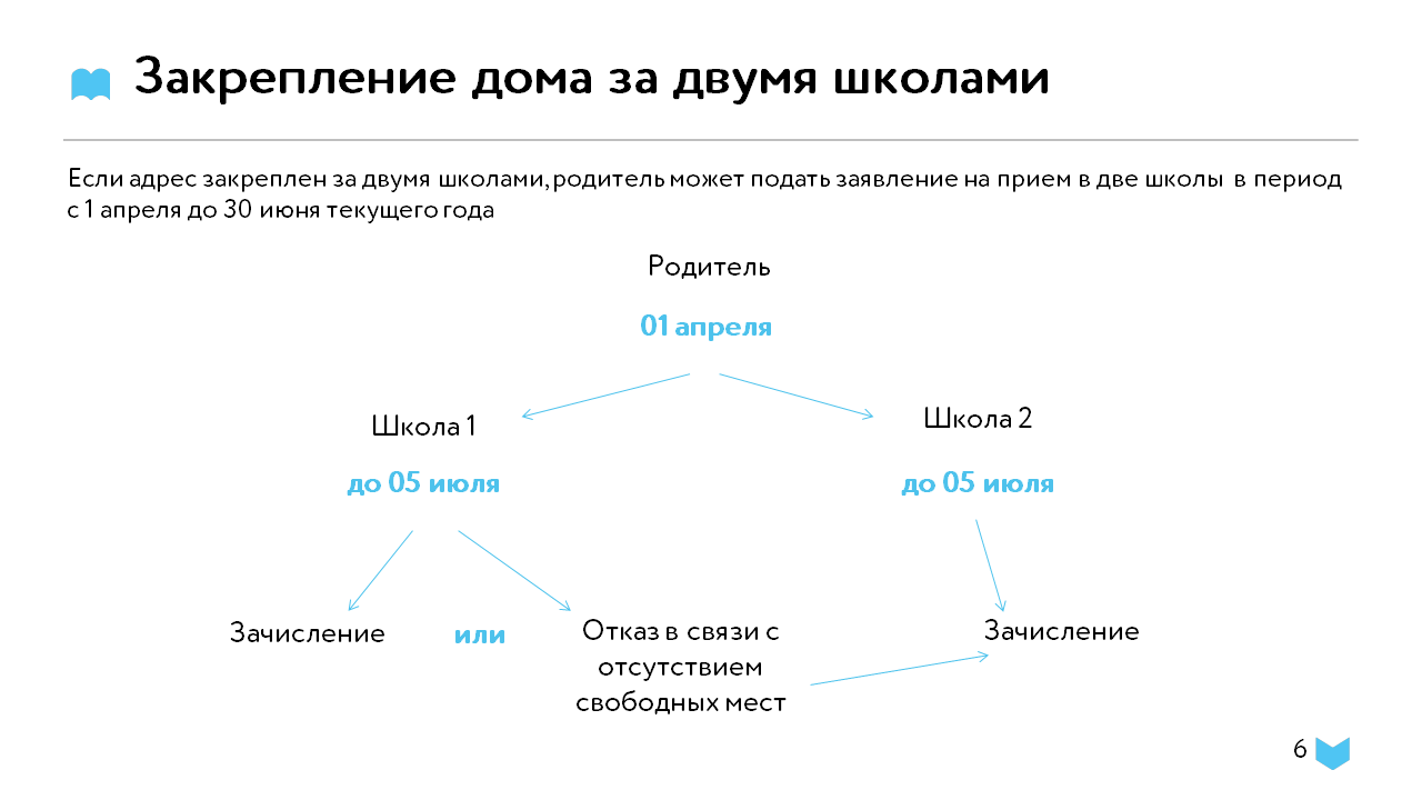 Средняя общеобразовательная школа №134.