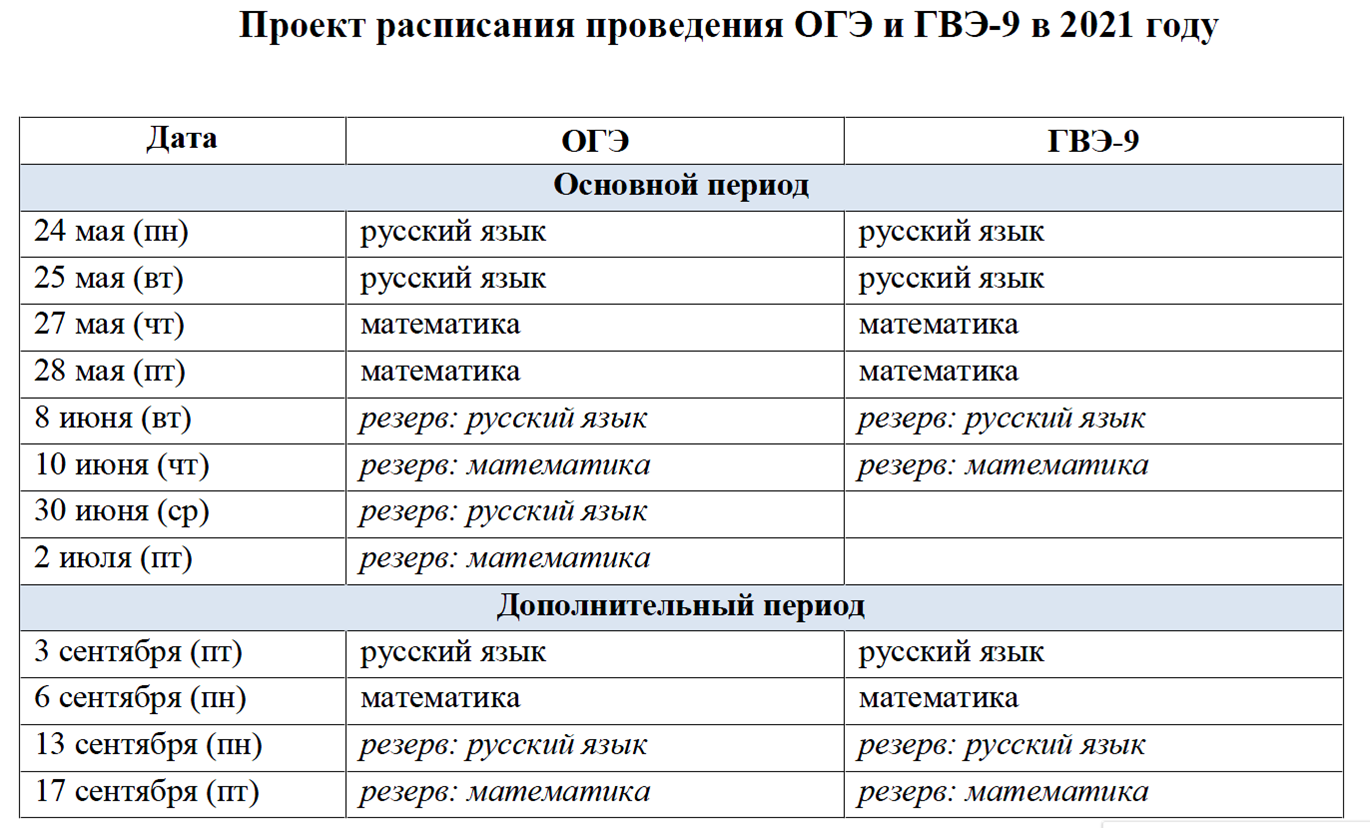 График проведения ОГЭ В 2021 году в 9 кл. График экзаменов ОГЭ 2021. ОГЭ 2021 даты проведения экзаменов. ОГЭ по математике 2021 Дата проведения.