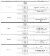 График работы Никитиной Е.Ю