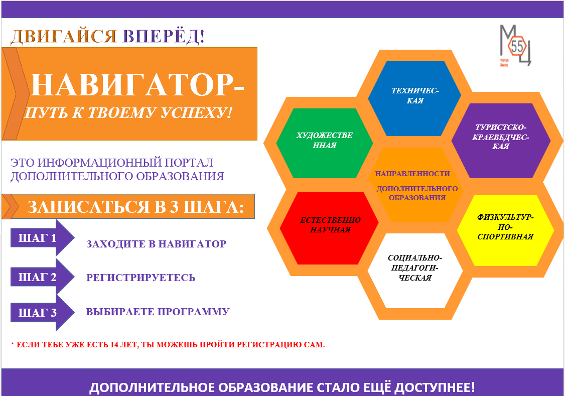 Записываться в систему. Навигатор дополнительного образования. Информация о навигаторе дополнительного образования. Программа навигатор дополнительного образования. Система навигатор для дополнительного образования.