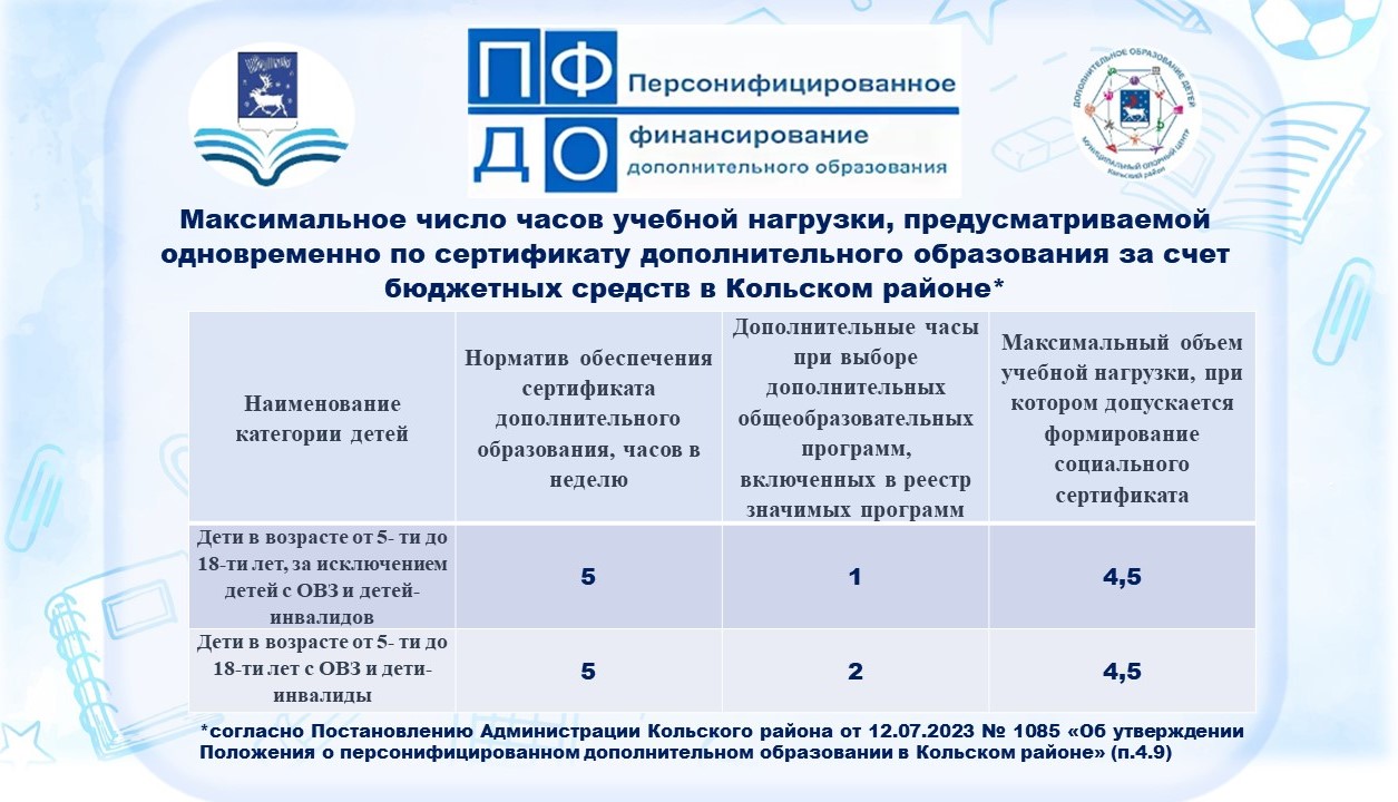 Сертификат дополнительного образования детей что это