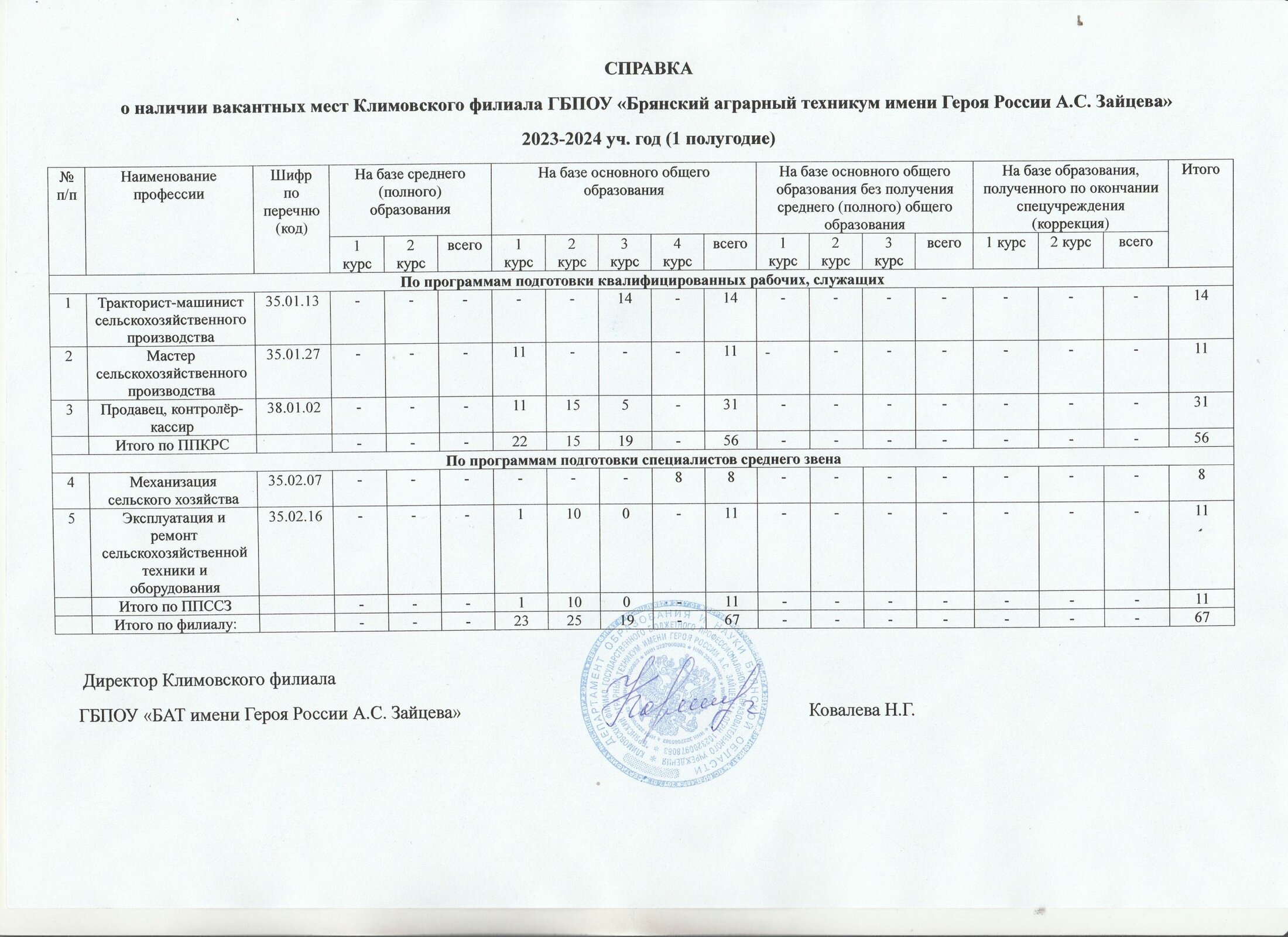 Мпгу вакантные места