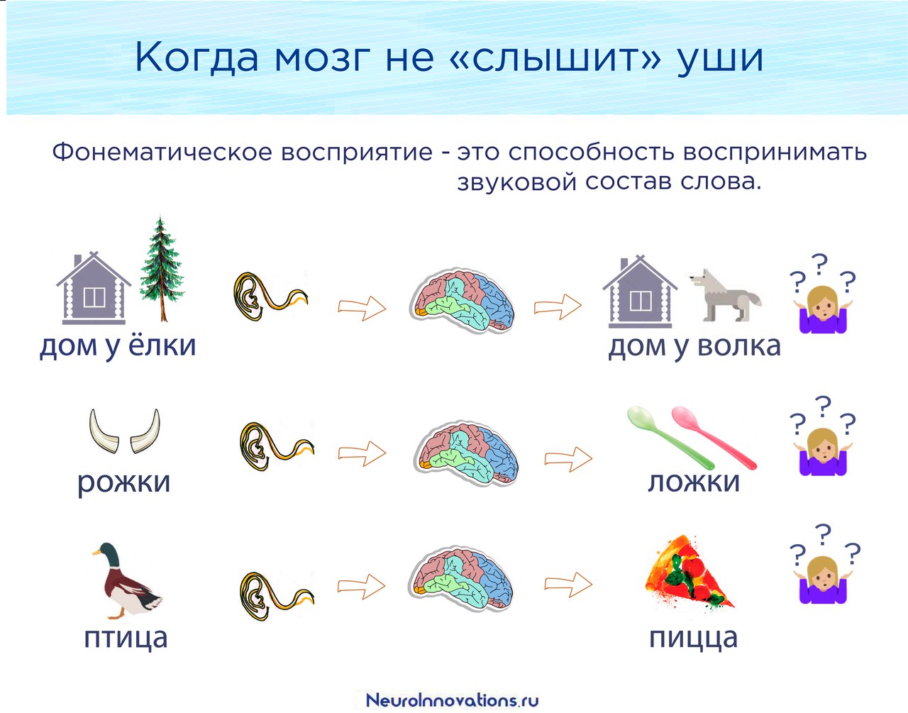 Фонематическое восприятие картинки