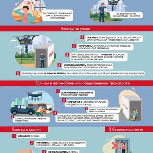 Действия при обнаружении беспилотника (БПЛА)