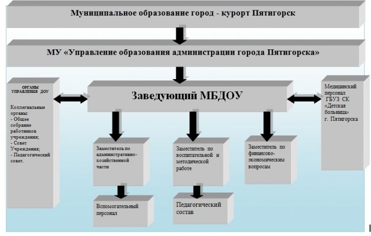 Зам зав по вмр