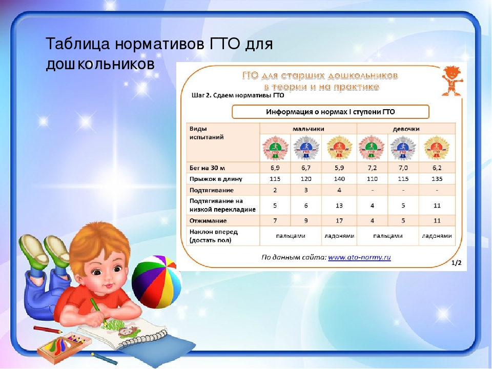 Картинки гто для дошкольников