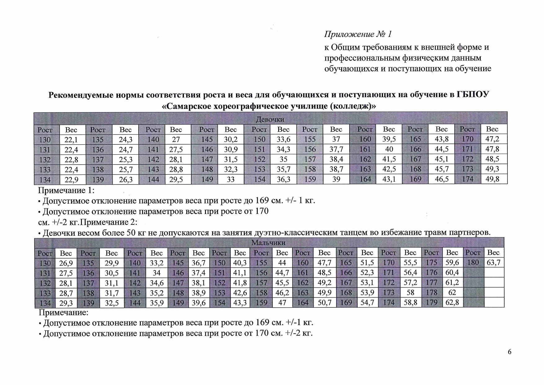 Таблица веса для подростков - Соотношение роста и веса, таблицы и формулы расчет