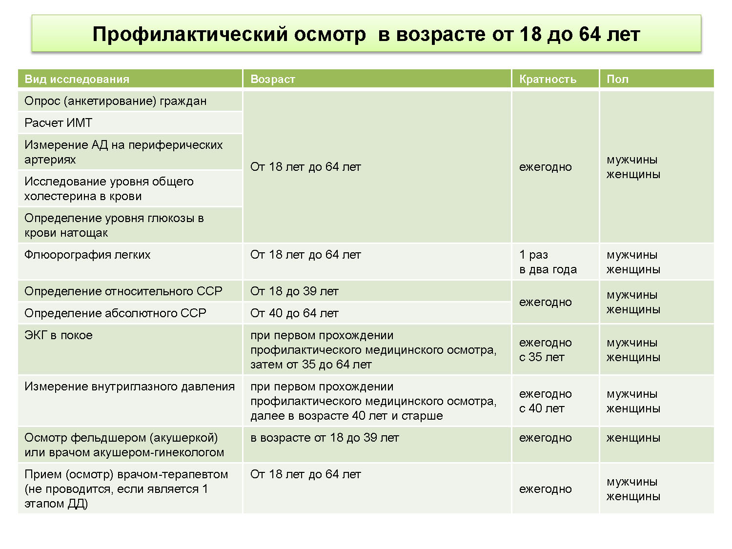 План осмотра детей до года