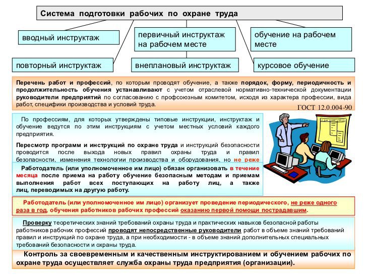 Инструкция по охране труда для сборщика мебели