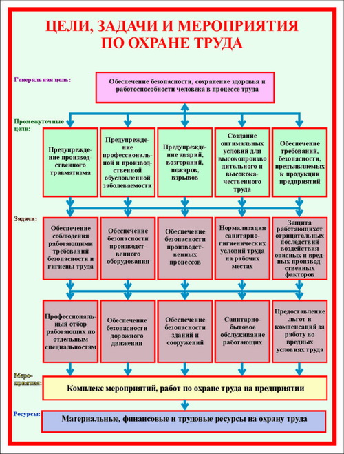 План мероприятий охрана труда