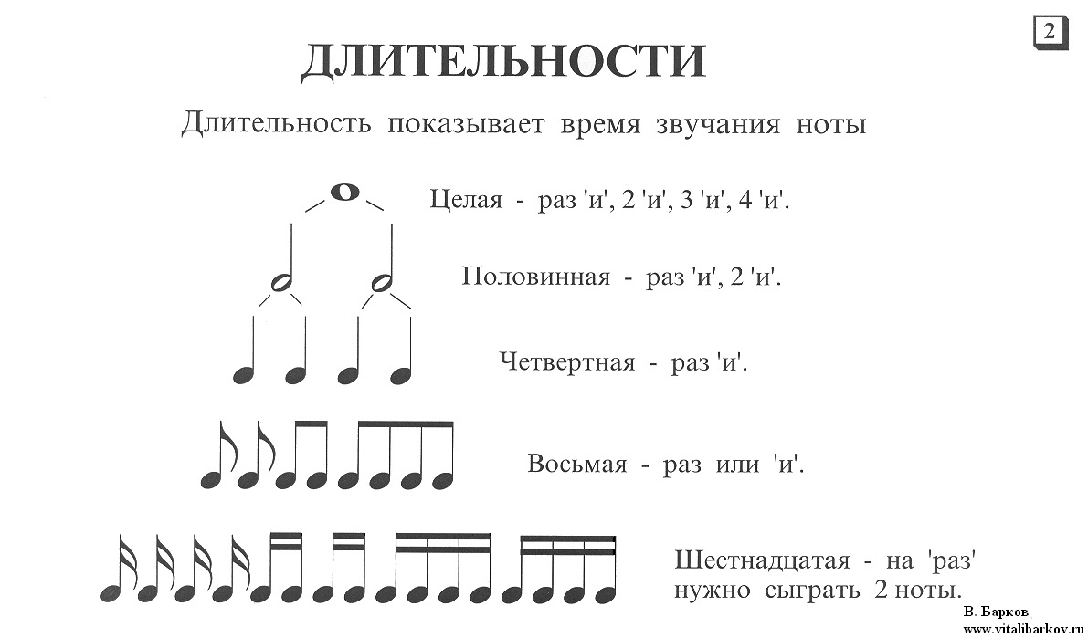 Теория сольфеджио в таблицах и схемах