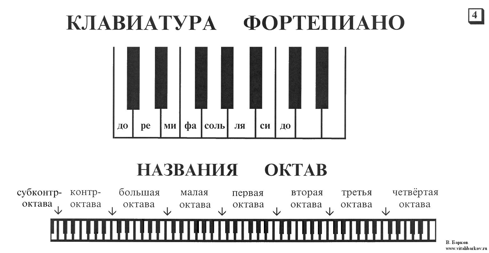 Клавиши Фортепиано Картинки С Нотами