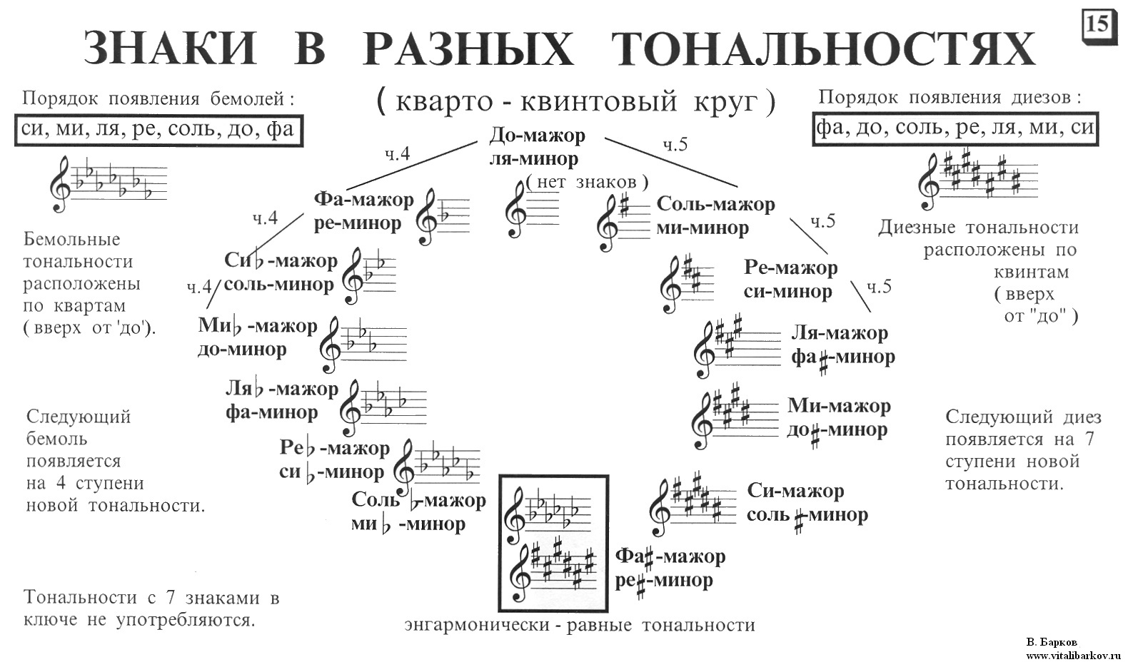 Детская школа искусств №3 г. Мытищи. Готовимся к экзаменам