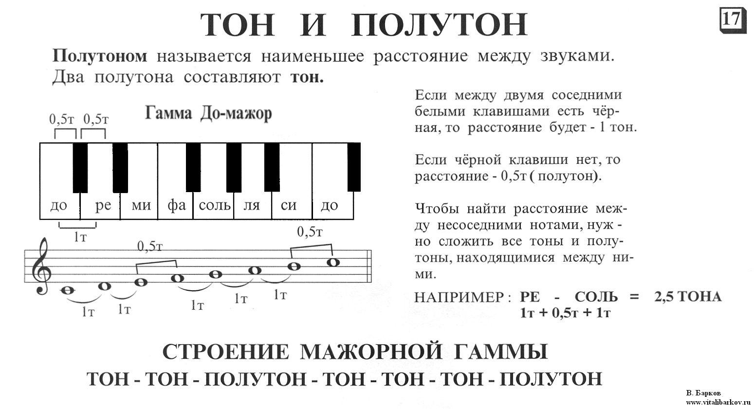 Что такое сольфеджио картинки