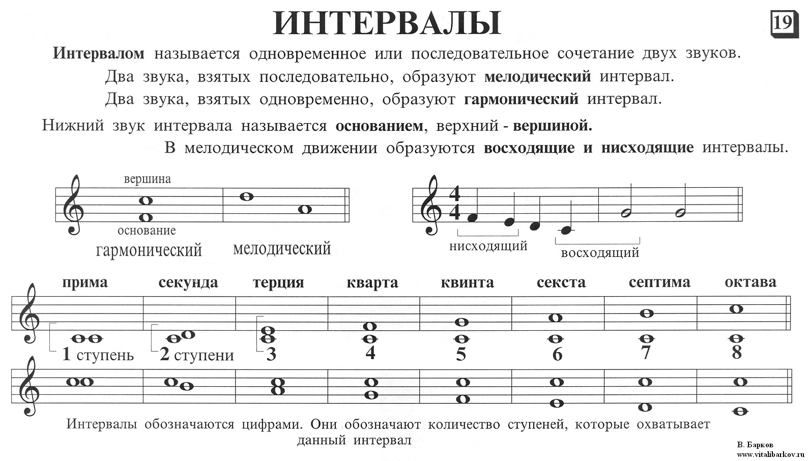 От до это