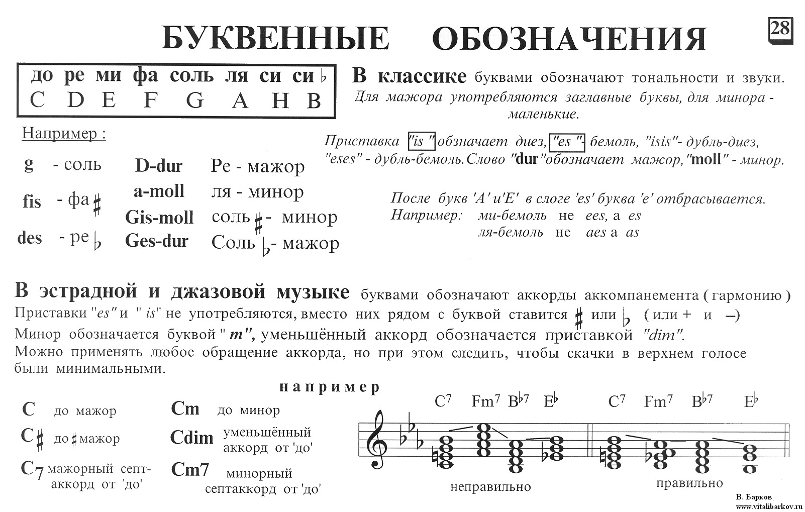 Джазовые аккорды таблица