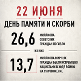 22 июня – День Памяти и Скорби
